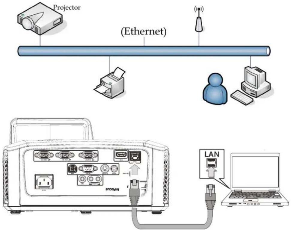 INFOCUS IN136UST - Netzwerk - 2