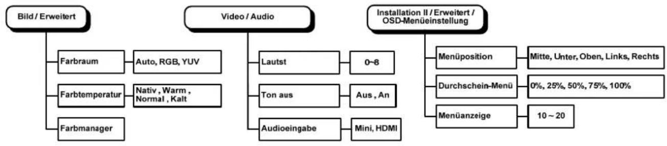 INFOCUS IN136UST - Übersicht über das Bildschirmmenü - 3