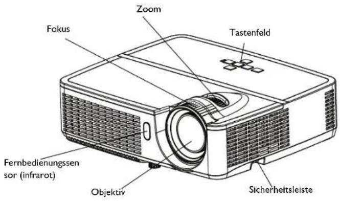 Fokus Zoom Tastenfeld Fernbedienungssen sor (infrarot) Objektiv Sicherheitsleiste