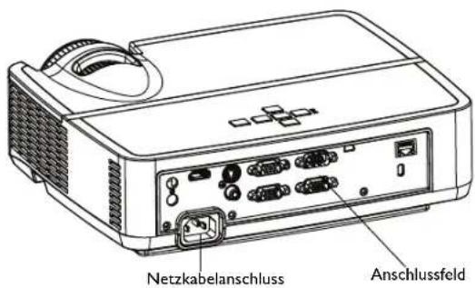 Netzkabelanschluss Anschlussfeld