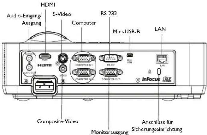 HDMI Audio-Eingang/ Ausgang S-Video Computer RS 232 Mini-USB-B LAN Composite-Video Monitorausgang Anschluss für Sicherungseinrichtung
