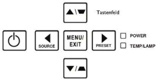 Tastenfeld SOURCE MENU/EXIT PRESET POWER TEMP/LAMP