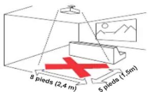 8 pieds (2,4 m) 5 pieds (1,5m)