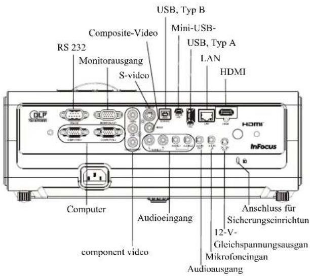 RS 232 Monitorausgang S-video Composite-Video USB, Typ B Mini-USB- USB, Typ A LAN HDMI DCP InFocus Computer Audioeingang Anschluss für Sicherungseinrichtun 12-V- Gleichspannungsausgan Mikrofoncingan Audioausgang component video