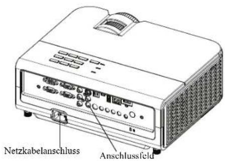 Netzkabelanschluss Anschlussfeld
