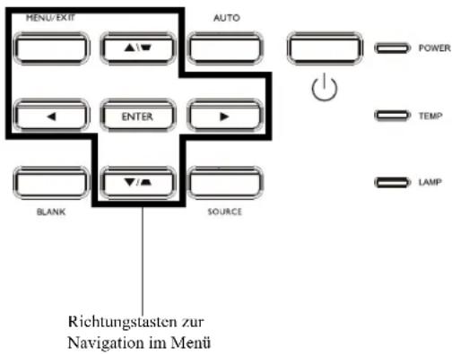MENU/EXIT AUTO POWER TEMP LAMP ENTER SOURCE BLANK Richtungstasten zur Navigation im Menü