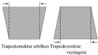 Trapezkorrektur erhöhen Trapezkorrektur verringern