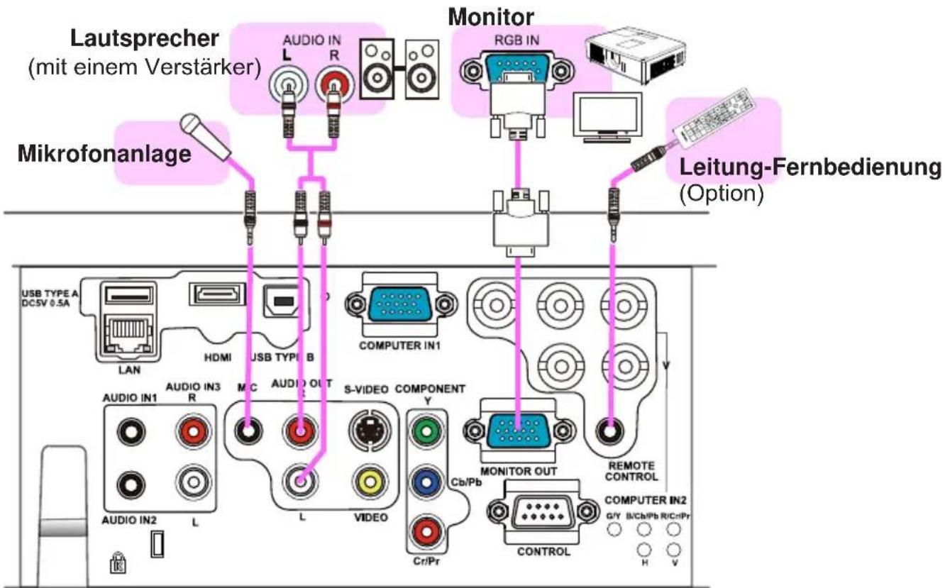 Lautsprecher (mit einem Verstärker) Monitor RGB IN Mikrofonanlage Leitung-Fernbedienung (Option) USB TYPE A DC5V 0.5A LAN HDMI USB TYPE B S-VIDEO COMPONENT COMPUTER IN1 AUDIO IN1 R MC AUDIO OUT S-VIDEO COMPONENT Cb/Pb CONTROL REMOTE CONTROL COMPUTER IN2 G/Y B/Cb/Pb R/Cr/Pr H V