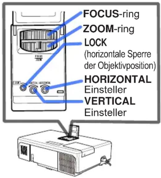 FOCUS-ring ZOOM-ring LOCK (horizontale Sperre der Objektivposition) HORIZONTAL Einsteller VERTICAL Einsteller