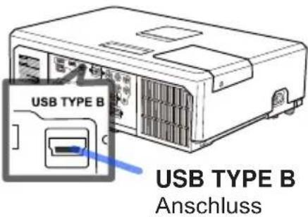 USB TYPE B USB TYPE B Anschluss