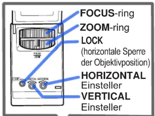 FOCUS-ring ZOOM-ring LOCK (horizontale Sperre der Objektivposition) HORIZONTAL Einsteller VERTICAL Einsteller
