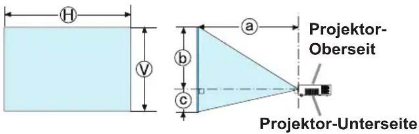 H V a Projektor- Oberseit b c Projektor-Unterseite