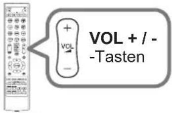 VOL + / - -Tasten