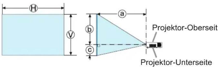 H V a b c Projektor-Oberseit Projektor-Unterseite
