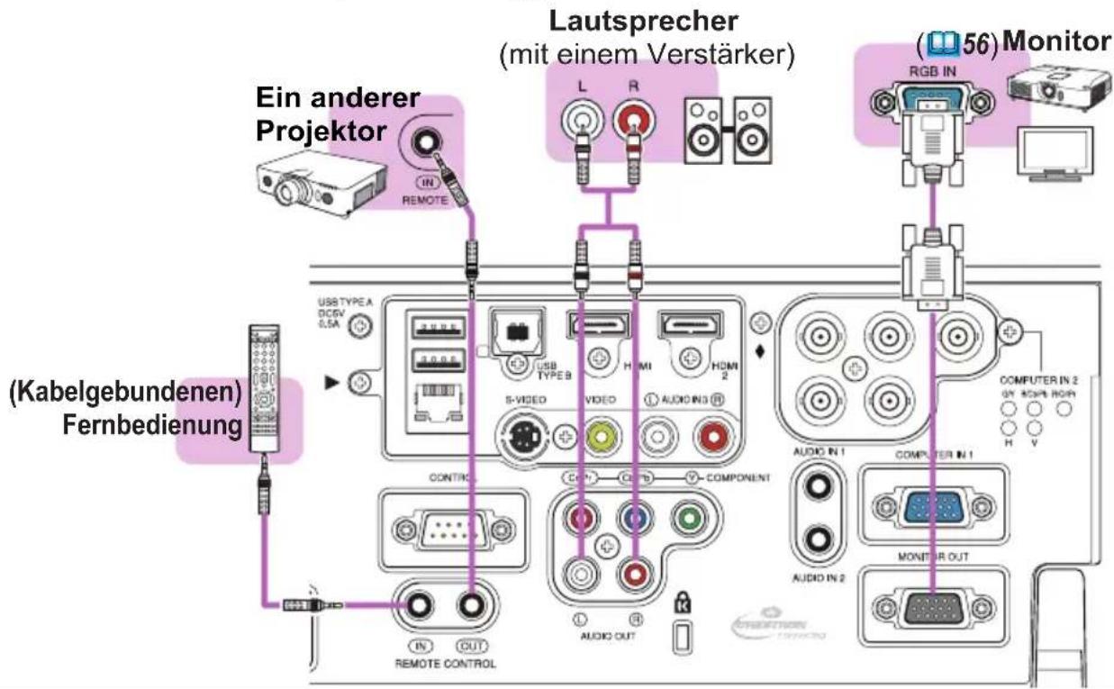 Ein anderer Projektor (In REMOTE) Lautsprecher (mit einem Verstärker) RGB IN Monitor (56) Kabelgebundenen) Fernbedienung USBTYPEA DCGV 0.5A USB TYPE B S-VIDEO HOMI AUDIO IN 2 CONTROL COMPONENT AUDIO OUT COMPUTER IN 2 HY DRIP ROIR H V AUDIO IN 1 COMPUTER IN 1 AUDIO IN 2 MONITOR OUT REMOTE CONTROL