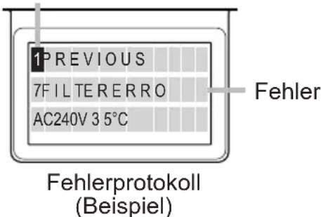 1 PREVIOUS 7 FILTERERRO AC240V 3 5°C Fehler Fehlerprotokoll (Beispiel)