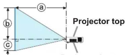 Projector top a b c