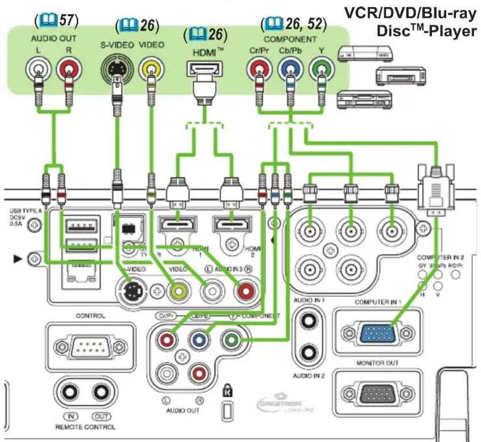 (57) AUDIO OUT L R (26) S-VIDEO VIDEO (26) HDMI™ COMPONENT Cri/Pr Cb/Pb Y USB TYPE A DCSV 0.5A (26, 52) COMPONENT IN 2 GY S BND RO/PT H V COMPUTER IN 1 AUDIO IN 1 COMPUTER IN 1 AUDIO IN 2 MONITOR OUT AUDIO OUT REMOTE CONTROL
