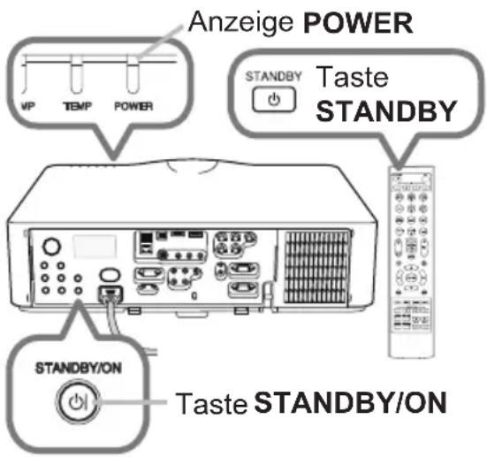 Anzeige POWER STANDBY Taste STANDBY STANDBY/ON Taste STANDBY/ON