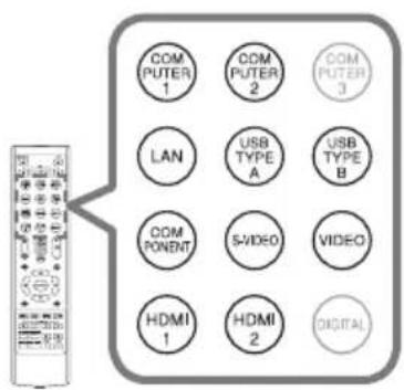 COM PUTER 1 COM PUTER 2 COM PUTER 3 LAN USB TYPE A USB TYPE B COMPONENT 5-VIDEO VIDEO HDMI 1 HDMI 2 DIGITAL