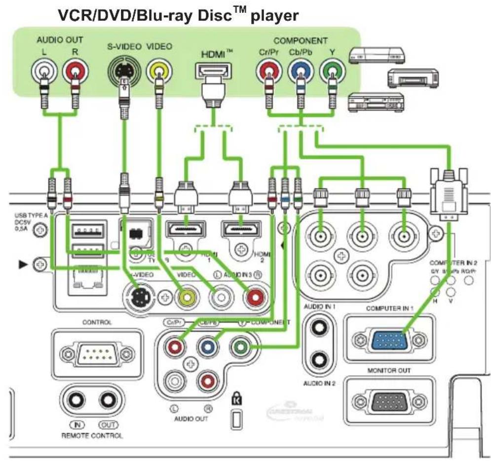 VCR/DVD/Blu-ray Disc™ player AUDIO OUT L R S-VIDEO VIDEO HDMI™ COMPONENT Cr/Pr Cb/Pb Y USB TYPE A DC5V 0.5A VIDEO HDMI 2 COMPUTER IN 2 GY S Open RGBP: CONTROL Cn/Pr Cn/PMI COMPONENT AUDIO IN 1 COMPUTER IN 1 AUDIO IN 2 MONITOR OUT REMOTE CONTROL AUDIO OUT