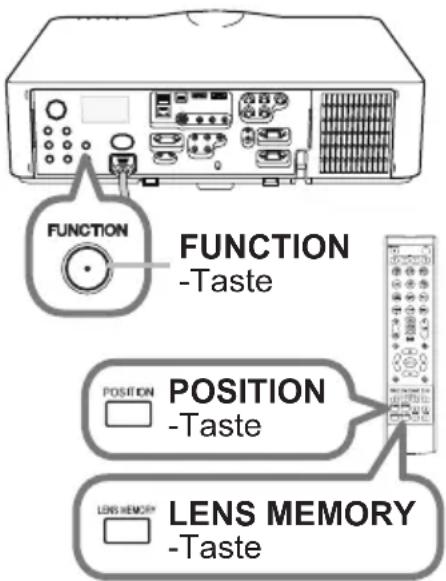 FUNCTION -Taste POSITION -Taste LENS MEMORY -Taste