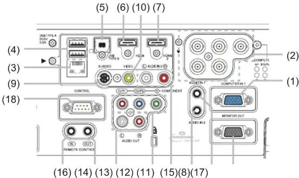 (5) (6) (10) (7) USB TYPE A DC/SV SISA (4) (3) (9) (18) CONTROL Grip DipB COMPONENT AUDIO IN 2 S-VIDEO VIDEO AUDIO IN 3 COMPUTER IN 1 AUIDIN IN 1 AUIDIN IN 2 REMOTE CONTROL MONITOR OUT (16) (14) (13) (12) (11) (15)(8)(17)