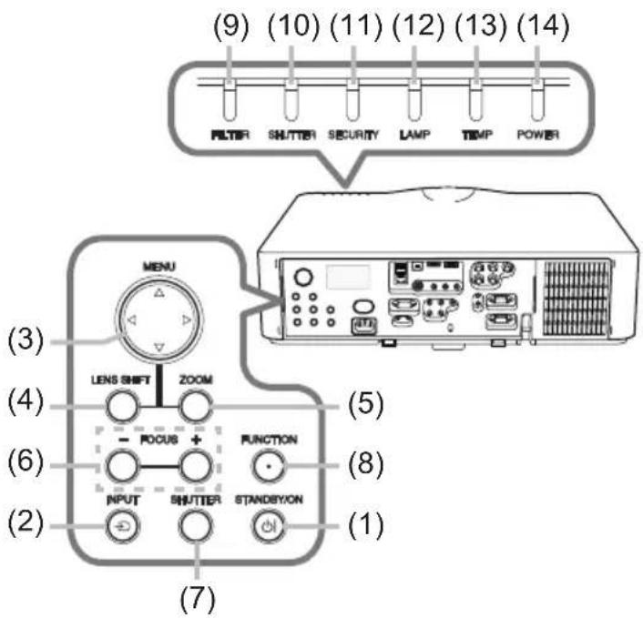 (9) (10) (11) (12) (13) (14) FILTER SHUTTER SECURITY LAMP TEMP POWER MENU LENS SHIFT ZOOM - POCUS + FUNCTION INPUT SHUTTER STANDBYON (3) (4) (5) (6) (7) (8) (1)