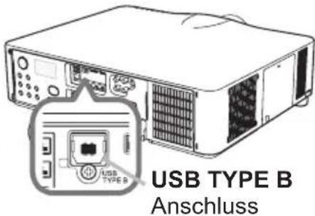 USB TYPE B Anschluss