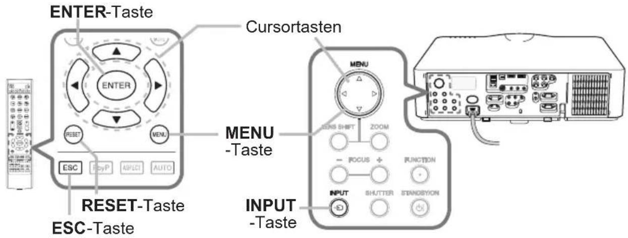 ENTER-Taste Cursortasten RESET-Taste MENU-Taste INPUT-Taste ESC-Taste ESC-Taste SENSOR SHIFT ZOOM FOCUS FUNCTION INPUT SHUTTER STANDBYON