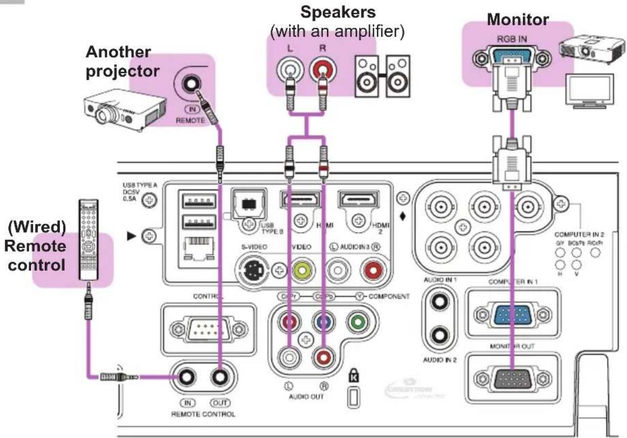 Another projector Remote Speakers (with an amplifier) L R Monitor RGB IN (Wired) Remote control USB TYPE A DCSV 0.5A USB TYPE B S-VIDEO VIDEO HDMI HDMI 2 COMPUTER IN 2 GY BIOS RGP H V AUDIO IN 1 COMPUTER IN 1 AUDIO IN 2 MONITOR OUT AUDIO OUT CONTROL REMOTE CONTROL IN OUT