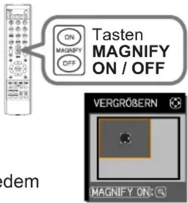 Tasten MAGNIFY ON / OFF dem VERGRÖßERN MAGNIFY ON: