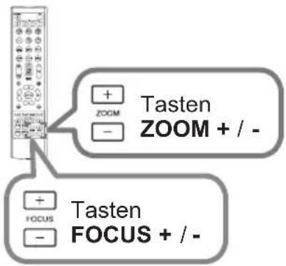 + ZOOM - Tasten ZOOM + / - + FOCUS - Tasten FOCUS + / -