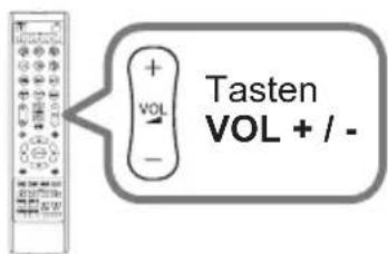 Tasten VOL + / -