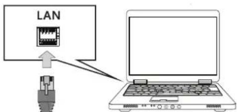LAN