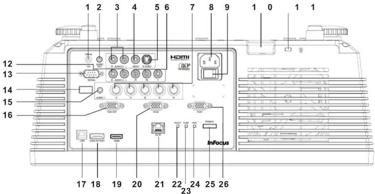 1 2 3 4 5 6 7 8 9 1 0 1 1 12 13 14 15 16 17 18 19 20 21 22 23 23 24 25 26 HDMI DCP SERIAL AUDIO 1 V K B G R VGA OUT VGA2 VGA1 USB DISPLAY/RESET HOME RJ-45 READY TUMP FWR POWER InFocus