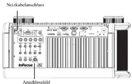 Netzkabelanschluss InFocus Anschlussfeld