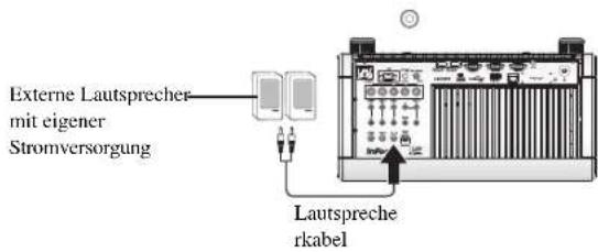 Externe Lautsprecher mit eigener Stromversorgung Lautspreche rkabel