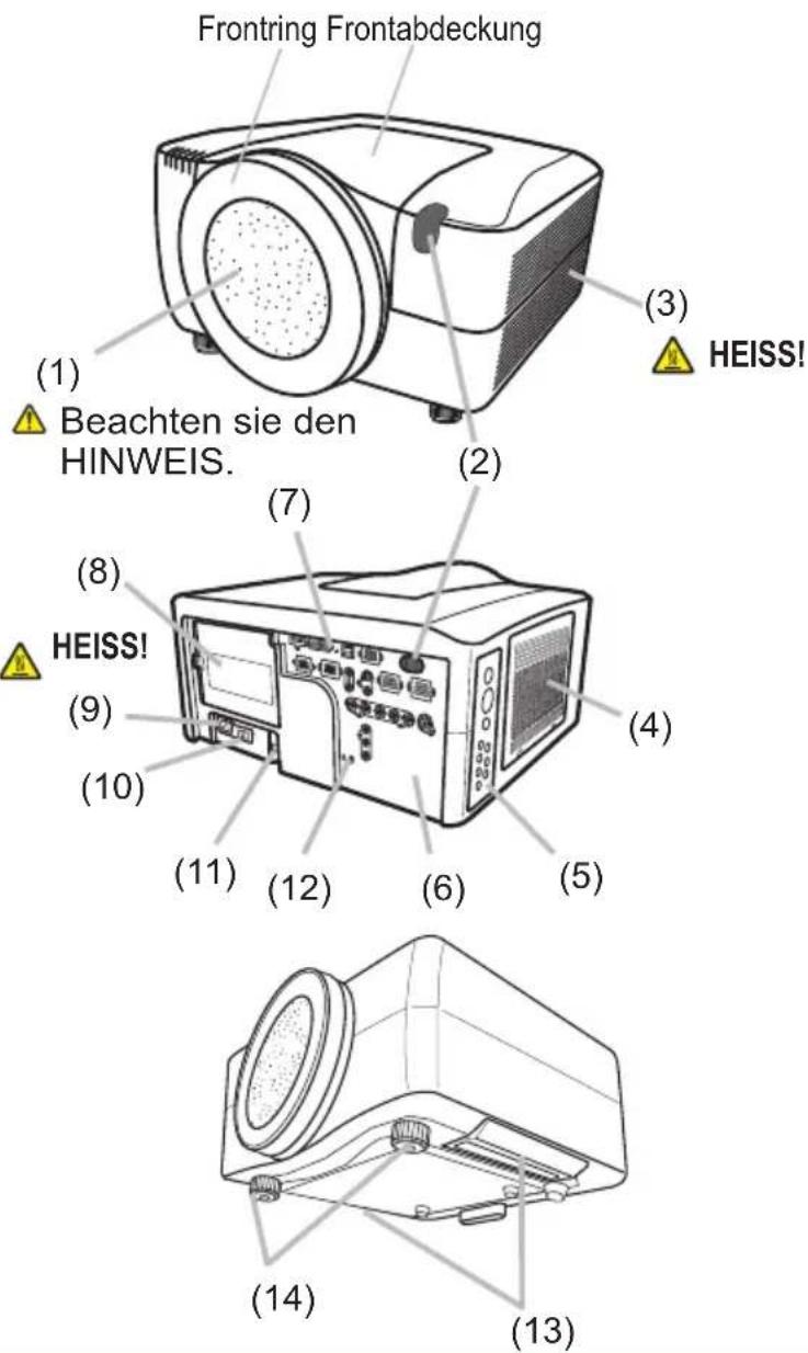 Frontring Frontabdeckung (1) (2) (3) HEISS! Beachten sie den HINWEIS. (7) (8) HEISS! (9) (10) (11) (12) (4) (5) (6) (13) (14)