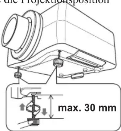 die Projektionsposition max. 30 mm