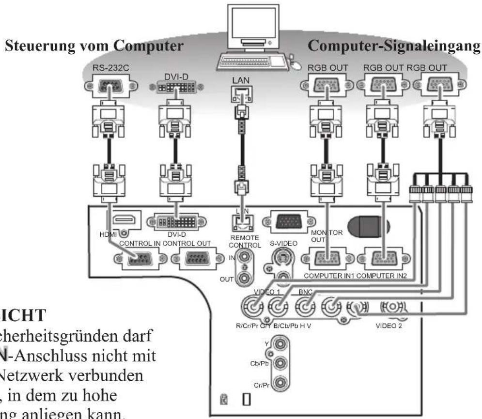 Steuerung vom Computer RS-232C DVI-D LAN Computer-Signaleingang RGB OUT RGB OUT RGB OUT HDMI CONTROL IN CONTROL OUT DVI-D REMOTE CONTROL S-VIDEO MONTOR OUT COMPUTER IN1 COMPUTER IN2 VIDEO 1 R/Cr/Pr GY B/Cb/Pb H V BNC VIDEO 2 Y Cb/Pb Cr/Pr ICHT sicherheitsgründen darf N-Anschluss nicht mit Netzwerk verbunden , in dem zu hohe ng anliegen kann.