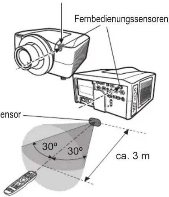 Fernbedienungssensoren sensor 30° 30° ca. 3 m
