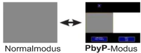 Normalmodus PbyP-Modus