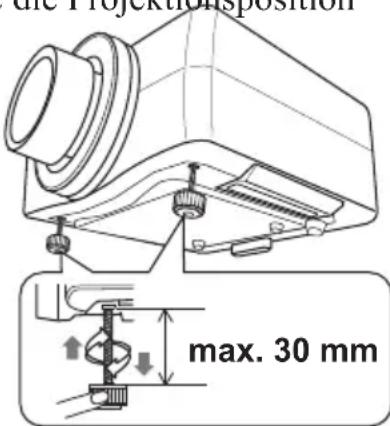die Projektionsposition max. 30 mm
