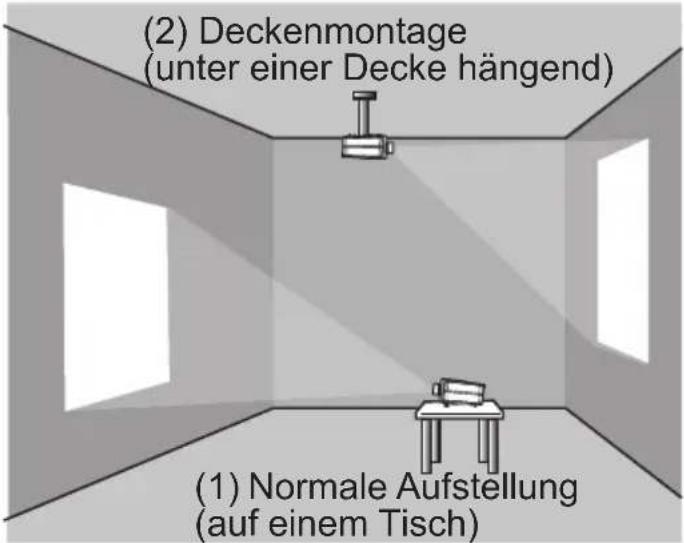 (2) Deckenmontage (unter einer Decke hängend) (1) Normale Aufstellung (auf einem Tisch)