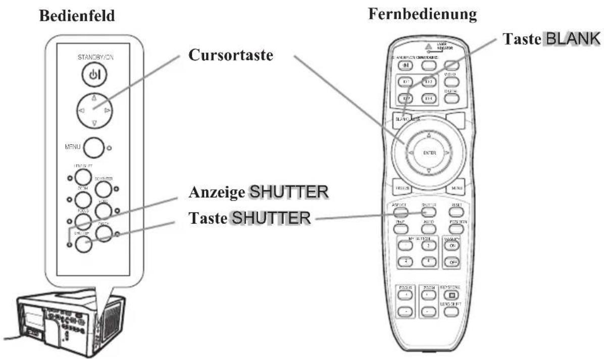 Bedienfeld Cursortaste Fernbedienung Taste BLANK STANDRY/ON MENU Anzeige SHUTTER Taste SHUTTER E RASSOEN CHINNORGER D1 D2 D3 D4 ENTER FLENT MENU APPLET AUTO PICKER MINTUER ON OFFS FOSSES ROOM HORNONE LENS SHEET