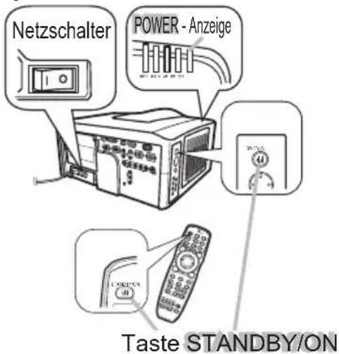 Netzschalter POWER - Anzeige Taste STANDBY/ON