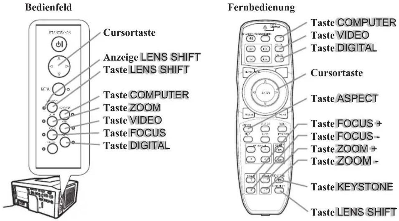 Bedienfeld Cursortaste Anzeige LENS SHIFT Taste LENS SHIFT MENU Taste COMPUTER Taste ZOOM Taste VIDEO Taste FOCUS Taste DIGITAL Fernbedienung Taste COMPUTER Taste VIDEO Taste DIGITAL Cursortaste Taste ASPECT Taste FOCUS + Taste FOCUS - Taste ZOOM + Taste ZOOM - Taste KEYSTONE Taste LENS SHIFT