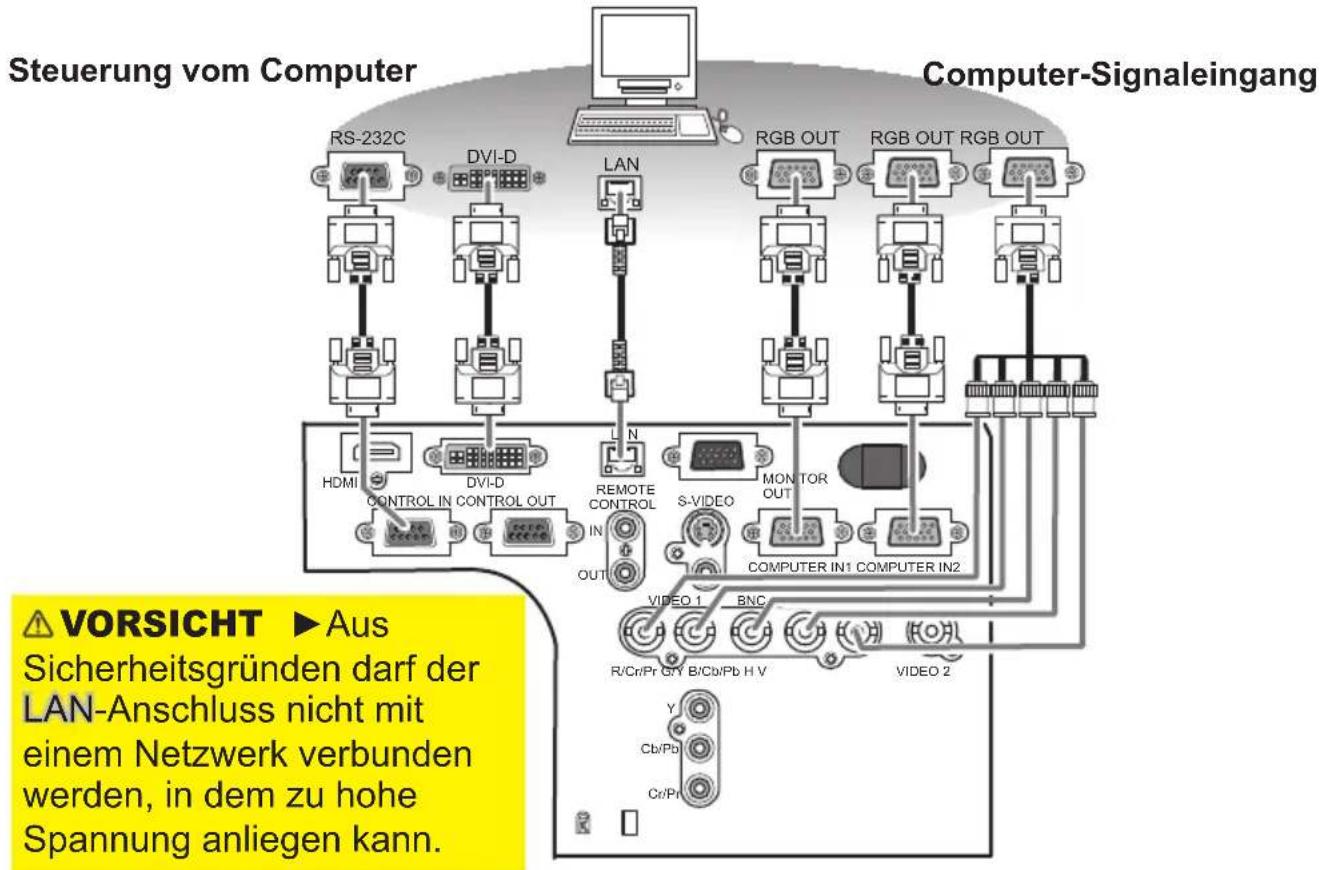 INFOCUS IN5544 - Beispiel für den Anschluss eines Computers - 1