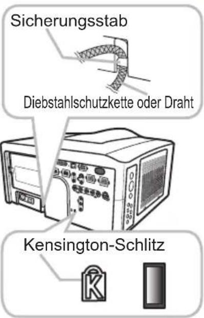 Sicherungsstab Diebstahlschutzkette oder Draht Kensington-Schlitz